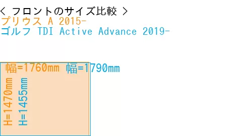 #プリウス A 2015- + ゴルフ TDI Active Advance 2019-